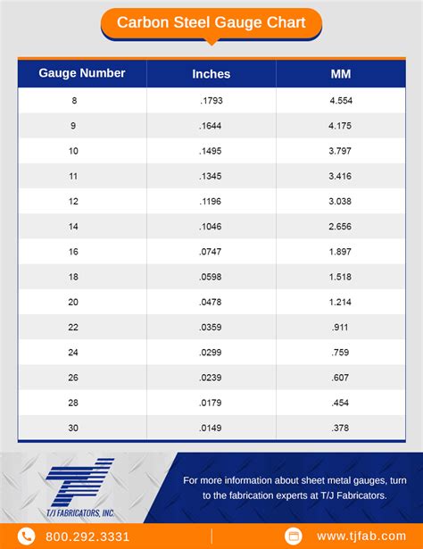 22 awg sheet metal vs mm|how thick are sheet metals.